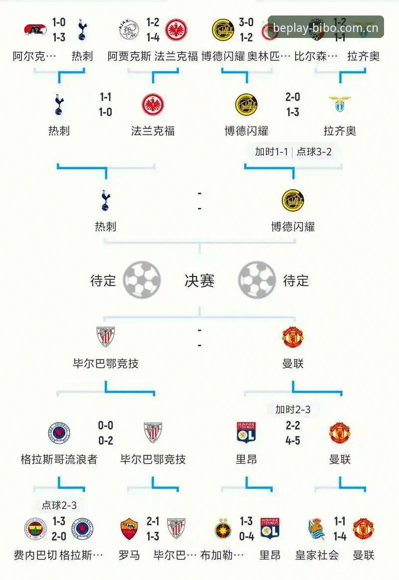 beplay必博体育app 欧联杯决赛战术复盘操作教程:用beplay必博体育app拆解维拉三球胜弗赖堡