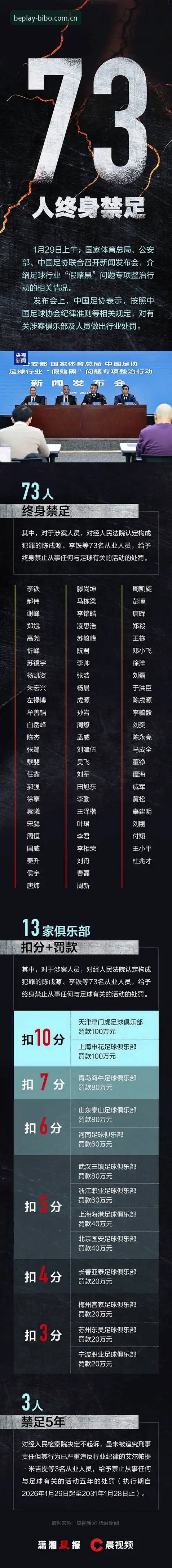 beplay必博手机版iOS版 第三批禁足名单实用解读:用beplay必博手机版iOS版核验足坛整肃信息必备知识