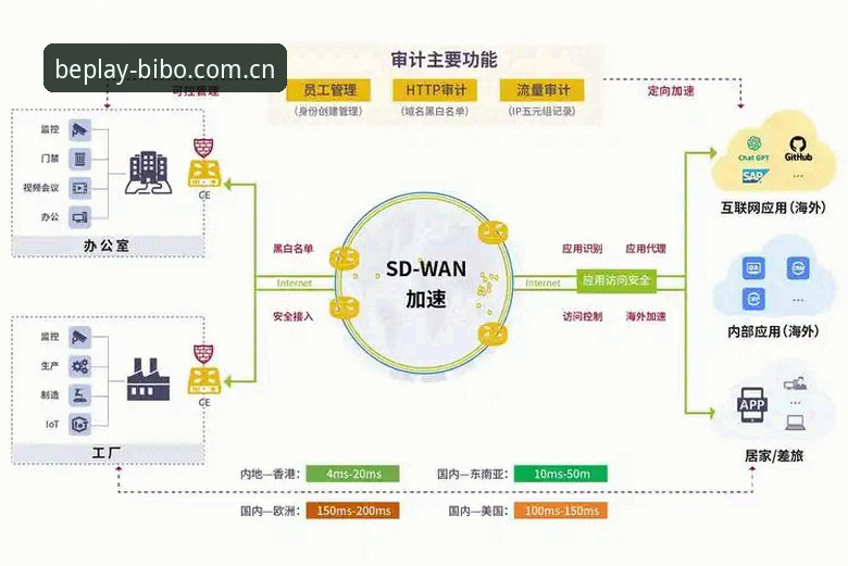 beplay必博登录入口 beplay必博平台全面解析:从登录入口到多终端体验的深度分析